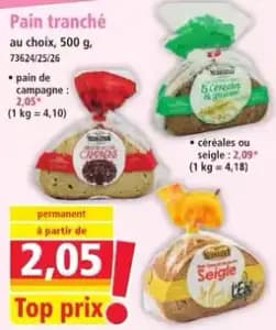 Neuhaus Pain tranché