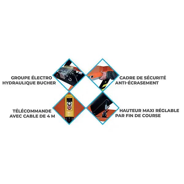 Table élévatrice électrique 380V capacité 1000 kg plateforme 1700 x 1000 mm HW1004/380V Stockman